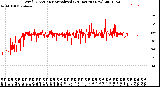 Milwaukee Weather Wind Direction<br>Normalized<br>(24 Hours) (New)