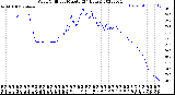 Milwaukee Weather Wind Chill<br>per Minute<br>(24 Hours)