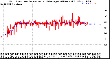 Milwaukee Weather Wind Direction<br>Normalized and Average<br>(24 Hours) (Old)