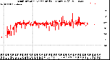 Milwaukee Weather Wind Direction<br>Normalized<br>(24 Hours) (Old)