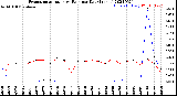 Milwaukee Weather Evapotranspiration<br>vs Rain per Day<br>(Inches)