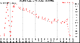 Milwaukee Weather Outdoor Humidity<br>(24 Hours)