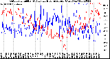 Milwaukee Weather Outdoor Humidity<br>At Daily High<br>Temperature<br>(Past Year)