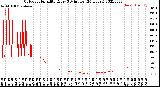 Milwaukee Weather Outdoor Humidity<br>Every 5 Minutes<br>(24 Hours)