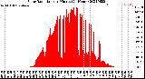 Milwaukee Weather Solar Radiation<br>per Minute<br>(24 Hours)