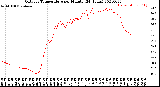 Milwaukee Weather Outdoor Temperature<br>per Minute<br>(24 Hours)