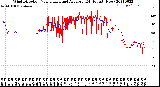 Milwaukee Weather Wind Direction<br>Normalized and Average<br>(24 Hours) (New)