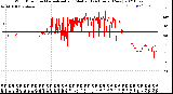 Milwaukee Weather Wind Direction<br>Normalized and Median<br>(24 Hours) (New)