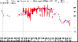 Milwaukee Weather Wind Direction<br>Normalized and Average<br>(24 Hours) (Old)