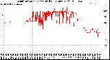 Milwaukee Weather Wind Direction<br>Normalized<br>(24 Hours) (Old)