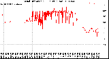 Milwaukee Weather Wind Direction<br>(24 Hours) (Raw)