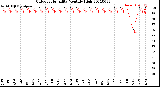 Milwaukee Weather Outdoor Humidity<br>Monthly High