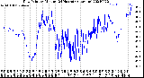 Milwaukee Weather Dew Point<br>by Minute<br>(24 Hours) (Alternate)