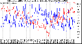 Milwaukee Weather Outdoor Humidity<br>At Daily High<br>Temperature<br>(Past Year)