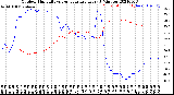 Milwaukee Weather Outdoor Humidity<br>vs Temperature<br>Every 5 Minutes