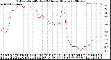 Milwaukee Weather Outdoor Humidity<br>Every 5 Minutes<br>(24 Hours)