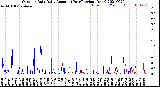 Milwaukee Weather Outdoor Rain<br>Daily Amount<br>(Past/Previous Year)