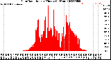 Milwaukee Weather Solar Radiation<br>per Minute<br>(24 Hours)