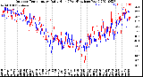 Milwaukee Weather Outdoor Temperature<br>Daily High<br>(Past/Previous Year)