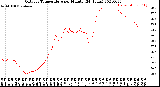 Milwaukee Weather Outdoor Temperature<br>per Minute<br>(24 Hours)