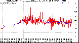 Milwaukee Weather Wind Direction<br>Normalized and Average<br>(24 Hours) (New)