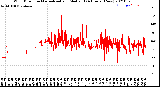 Milwaukee Weather Wind Direction<br>Normalized and Median<br>(24 Hours) (New)