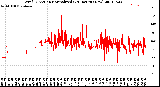 Milwaukee Weather Wind Direction<br>Normalized<br>(24 Hours) (New)