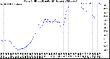 Milwaukee Weather Wind Chill<br>per Minute<br>(24 Hours)