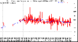 Milwaukee Weather Wind Direction<br>Normalized and Average<br>(24 Hours) (Old)