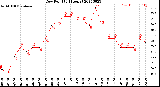 Milwaukee Weather Dew Point<br>(24 Hours)