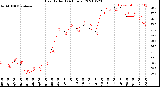 Milwaukee Weather Heat Index<br>(24 Hours)