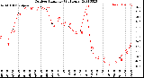 Milwaukee Weather Outdoor Humidity<br>(24 Hours)