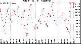 Milwaukee Weather Solar Radiation<br>Daily