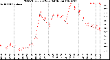 Milwaukee Weather THSW Index<br>per Hour<br>(24 Hours)