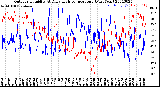 Milwaukee Weather Outdoor Humidity<br>At Daily High<br>Temperature<br>(Past Year)