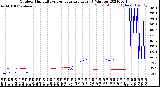 Milwaukee Weather Outdoor Humidity<br>vs Temperature<br>Every 5 Minutes