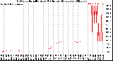 Milwaukee Weather Outdoor Humidity<br>Every 5 Minutes<br>(24 Hours)