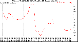 Milwaukee Weather Outdoor Temperature<br>per Minute<br>(24 Hours)