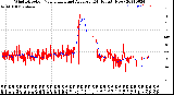 Milwaukee Weather Wind Direction<br>Normalized and Average<br>(24 Hours) (New)