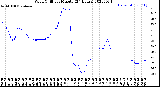 Milwaukee Weather Wind Chill<br>per Minute<br>(24 Hours)