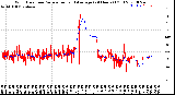 Milwaukee Weather Wind Direction<br>Normalized and Average<br>(24 Hours) (Old)