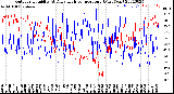 Milwaukee Weather Outdoor Humidity<br>At Daily High<br>Temperature<br>(Past Year)