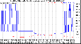 Milwaukee Weather Outdoor Humidity<br>vs Temperature<br>Every 5 Minutes