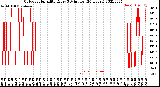 Milwaukee Weather Outdoor Humidity<br>Every 5 Minutes<br>(24 Hours)