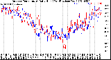 Milwaukee Weather Outdoor Temperature<br>Daily High<br>(Past/Previous Year)