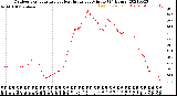 Milwaukee Weather Outdoor Temperature<br>vs Heat Index<br>per Minute<br>(24 Hours)