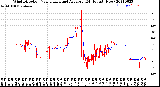 Milwaukee Weather Wind Direction<br>Normalized and Average<br>(24 Hours) (New)