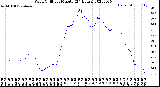 Milwaukee Weather Wind Chill<br>per Minute<br>(24 Hours)