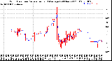 Milwaukee Weather Wind Direction<br>Normalized and Average<br>(24 Hours) (Old)