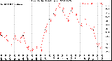 Milwaukee Weather Heat Index<br>(24 Hours)